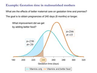 Example: Gestation time in malnourished mothers What are the effects of better maternal care on gestation time and premies? The goal is to obtain pregnancies of 240 days (8 months) or longer.       What improvement did we get by adding better food? 