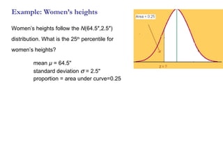 Example: Women’s heights mean  µ  = 64.5" standard deviation    = 2.5"  proportion = area under curve=0.25 Women’s heights follow the  N (64.5 ″ ,2.5 ″ ) distribution. What is the 25 th  percentile for women’s heights?  