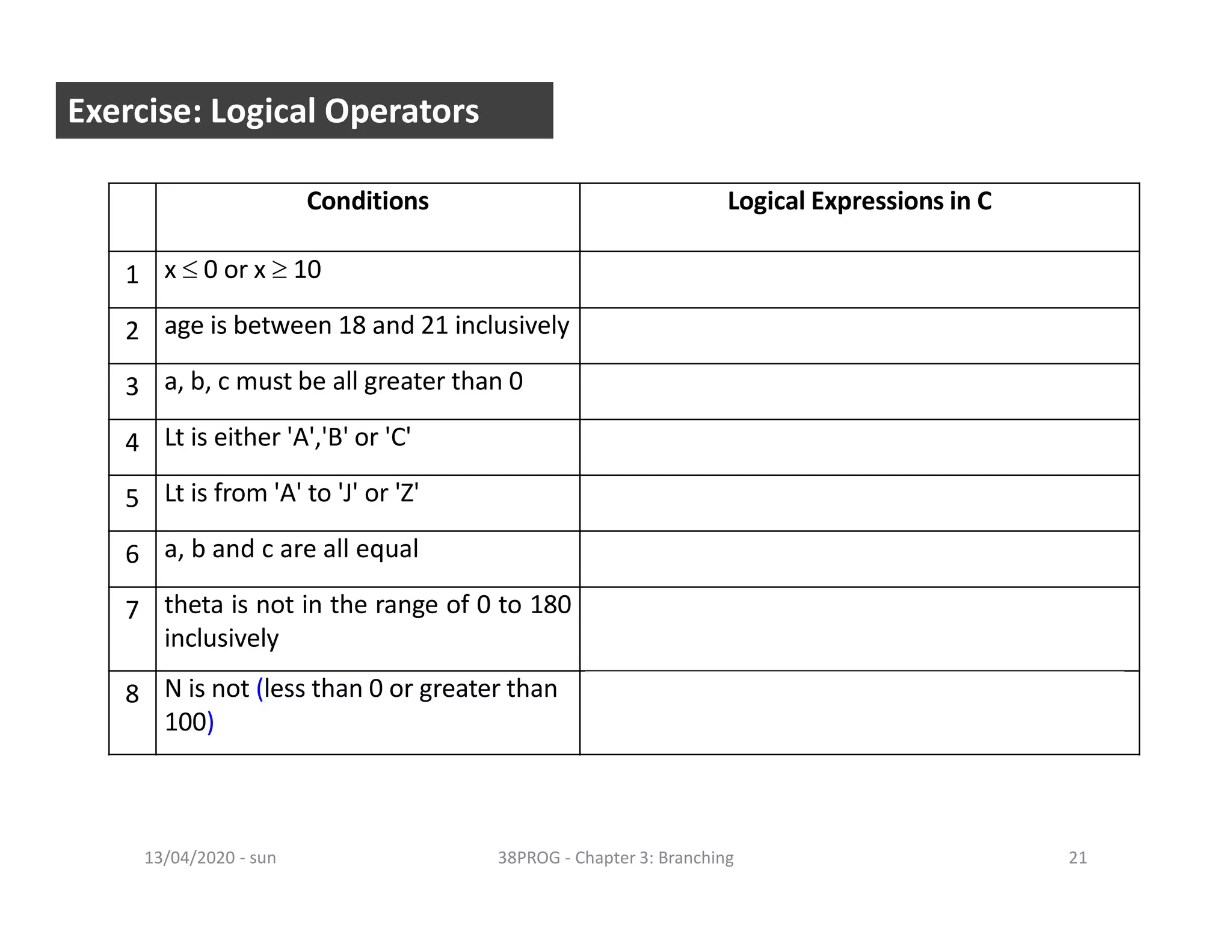 - sun13/04/2020 38PROG - Chapter 3: Branching 21
Exercise: Logical Operators
Conditions Logical Expressions in C
1 x  0 or x  10 (x<=0 || x>=10)
2 age is between 18 and 21 inclusively (age>=18 && age<=21)
3 a, b, c must be all greater than 0 (a>0 && b>0 && c>0)
4 Lt is either 'A','B' or 'C' (Lt==‘A’ || Lt==‘B’ || Lt==‘C’)
5 Lt is from 'A' to 'J' or 'Z' ((Lt>=‘A’ && Lt<=‘J’)|| Lt==‘Z’)
6 a, b and c are all equal (a==b && a==c)
7 theta is not in the range of 0 to 180
inclusively
!(theta>=0 && theta<=180)
Alternative answer: (theta< 0 || theta>180)
8 N is not (less than 0 or greater than
100)
!(N<0 || N>100)
Alternative answer: (N >=0 && N <=100)
 