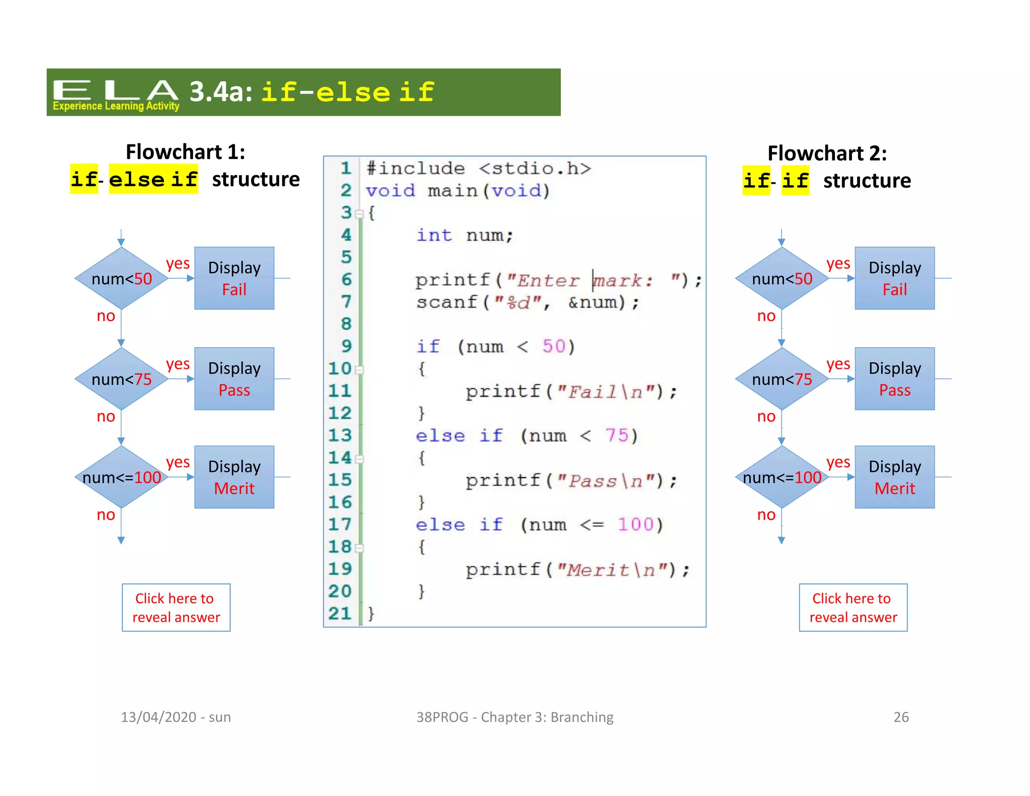 - sun13/04/2020 38PROG - Chapter 3: Branching 26
3.4a: if-else if
num<50
Display
Fail
yes
no
num<75
Display
Pass
yes
no
num<=100
Display
Merit
yes
no
Flowchart 1:
if- else if structure
num<50
Display
Fail
yes
no
num<75
Display
Pass
yes
no
num<=100
Display
Merit
yes
no
Flowchart 2:
if- if structure
Click here to
reveal answer
Click here to
reveal answer
 