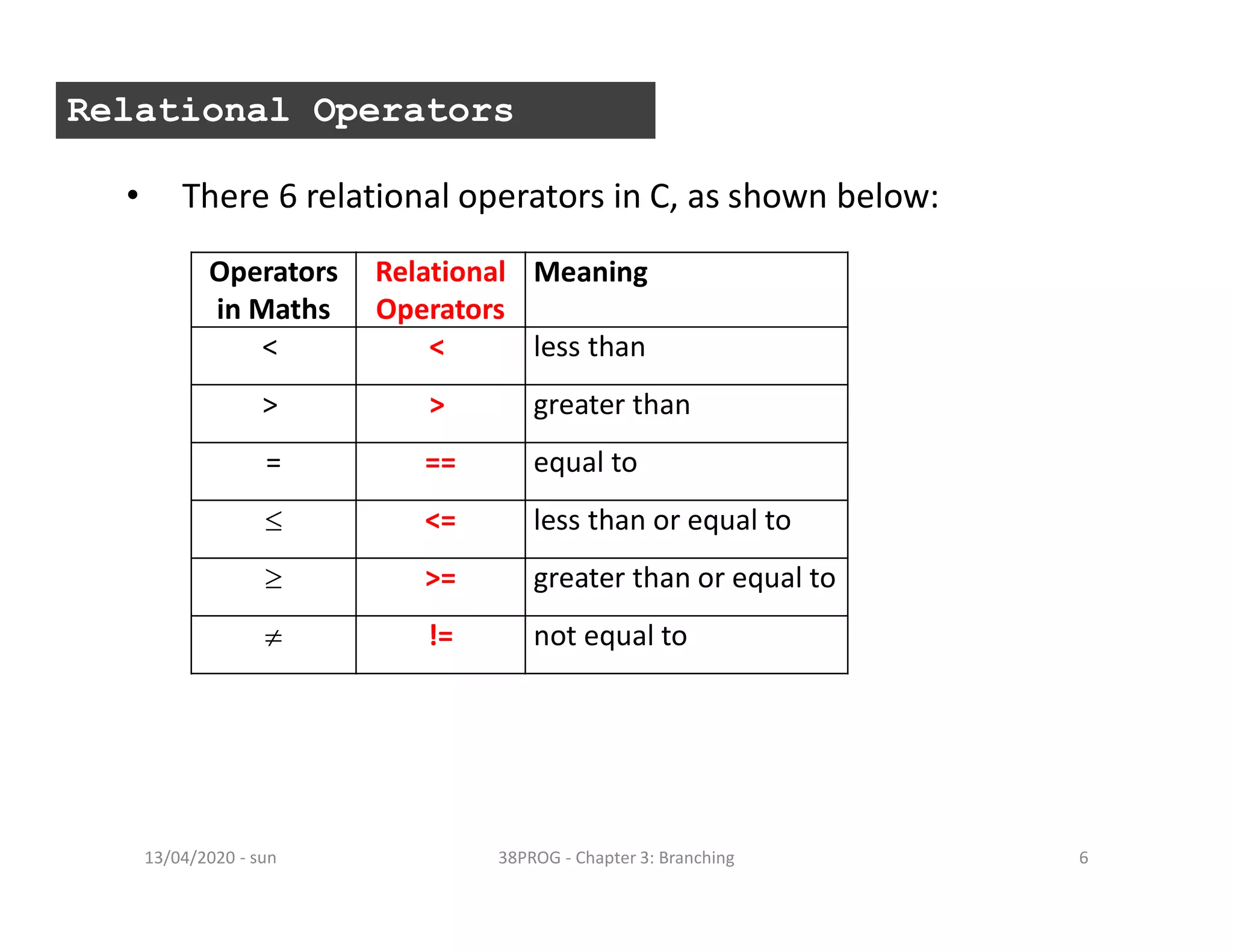 - sun13/04/2020 38PROG - Chapter 3: Branching 6
Relational Operators
Operators
in Maths
Relational
Operators
Meaning
< < less than
> > greater than
= == equal to
 <= less than or equal to
 >= greater than or equal to
 != not equal to
• There 6 relational operators in C, as shown below:
 
