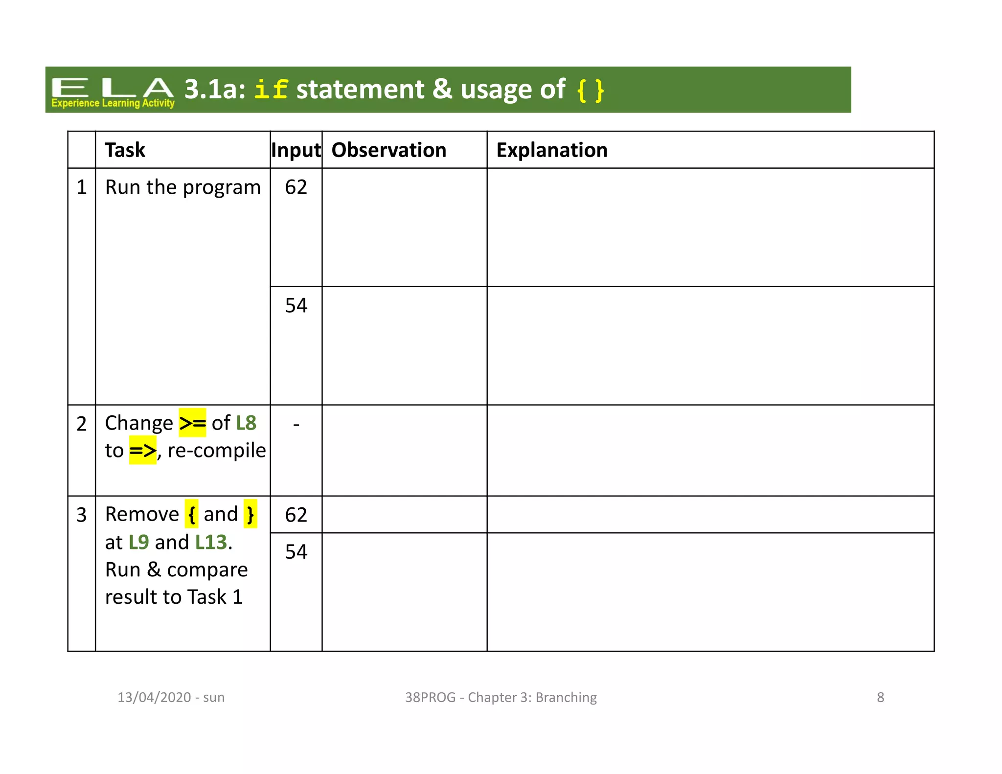 - sun13/04/2020 38PROG - Chapter 3: Branching 8
3.1a: if statement & usage of {}
Task Input Observation Explanation
1 Run the program 62 Display L10–12
and L14
As num is 62, it satisfies the if’s condition
(num >= 60). The program will then enter
the if block (L10-12) and run the codes. It
proceeds to run L14 after that.
54 Display L14
only
As num is 54, it fails to satisfy the if’s
condition (num >= 60). The program will
skip the if block (L10-12) and proceed to run
L14.
2 Change >= of L8
to =>, re-compile
- Error: identifier
expected
The compiler sees num => 60 as an
assignment statement (num =). However
>60 is not a valid identifier. Hence the error.
3 Remove { and }
at L9 and L13.
Run & compare
result to Task 1
62 Same as before Logic error cannot be observed for this input
54 Display L11,
L12 and L14
Without the curly brackets, only the line next
to if (L10) is in the if block. This means that
L11 and L12 are outside the block and will be
run regardless the result of (num >= 60).
 