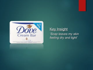 Key InsightKey Insight
‘‘Soap leaves my skinSoap leaves my skin
feeling dry and tight’feeling dry and tight’
 