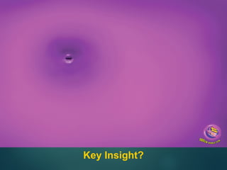 Key Insight?
 