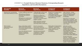 The Foundation of Business Research Process: Problem Statement | PPT