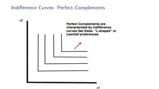 Understanding Consumer Preferences: Indifference Curves and Marginal ...