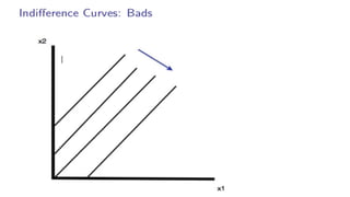 Understanding Consumer Preferences: Indifference Curves and Marginal ...
