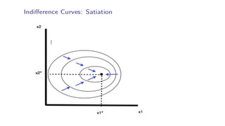 Understanding Consumer Preferences: Indifference Curves and Marginal ...