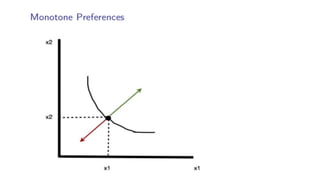 Understanding Consumer Preferences: Indifference Curves and Marginal ...