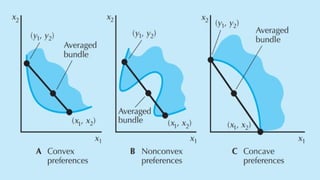 Understanding Consumer Preferences: Indifference Curves and Marginal ...