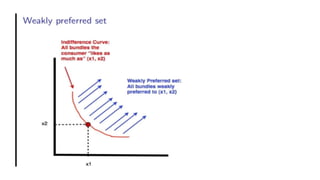 Understanding Consumer Preferences: Indifference Curves and Marginal ...