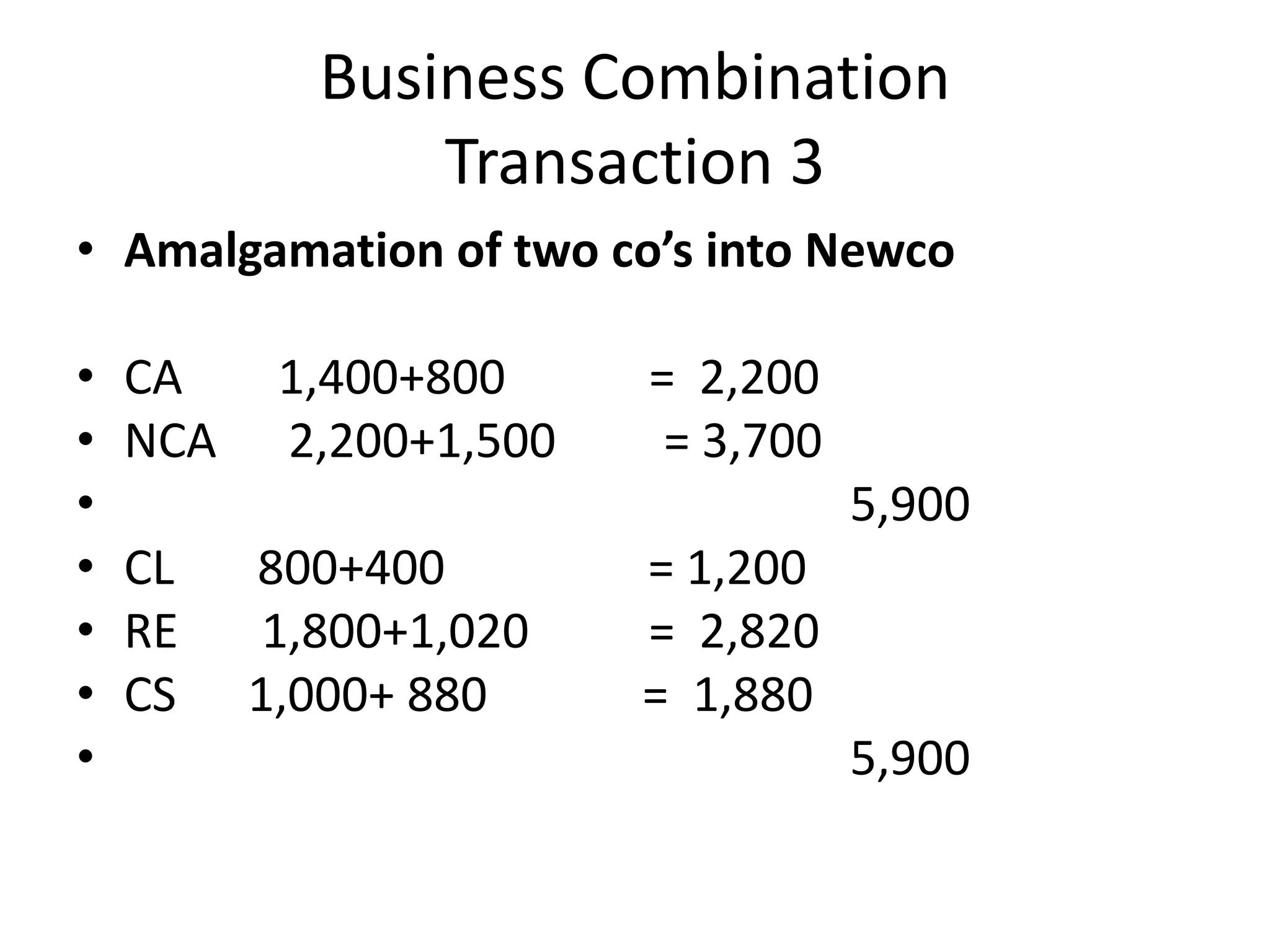 Business Combination
                 Transaction 3
• Amalgamation of two co’s into Newco

•   CA     1,400+800     = 2,200
•   NCA    2,200+1,500    = 3,700
•                                   5,900
•   CL    800+400        = 1,200
•   RE     1,800+1,020   = 2,820
•   CS    1,000+ 880     = 1,880
•                                   5,900
 