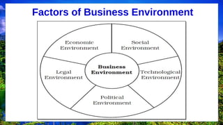 Factors of Business Environment
 