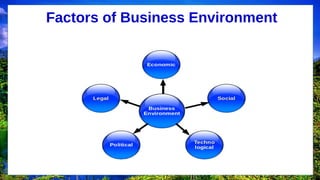 Factors of Business Environment
 