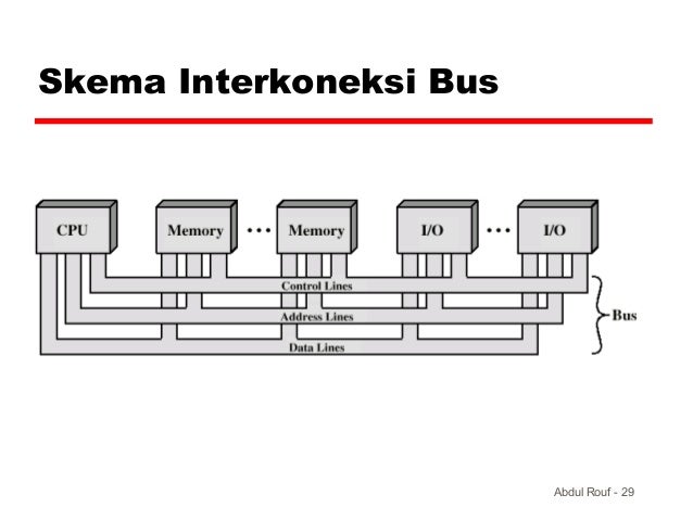 Chapter 3 bus system Chapter 3 bus system