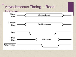 +
Asynchronous Timing – Read
Diagram
 