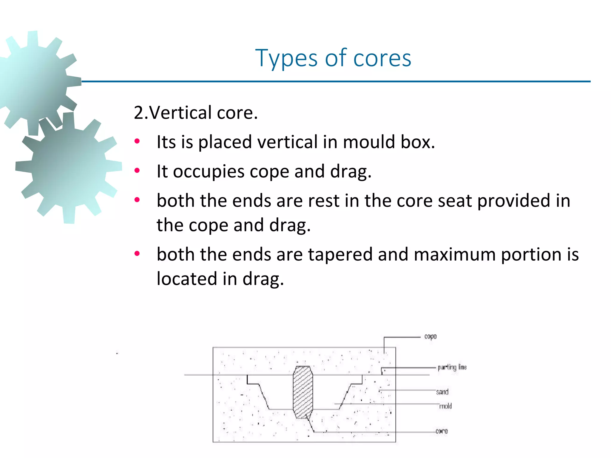 2.Vertical core.
• Its is placed vertical in mould box.
• It occupies cope and drag.
• both the ends are rest in the core seat provided in
the cope and drag.
• both the ends are tapered and maximum portion is
located in drag.
Types of cores
 