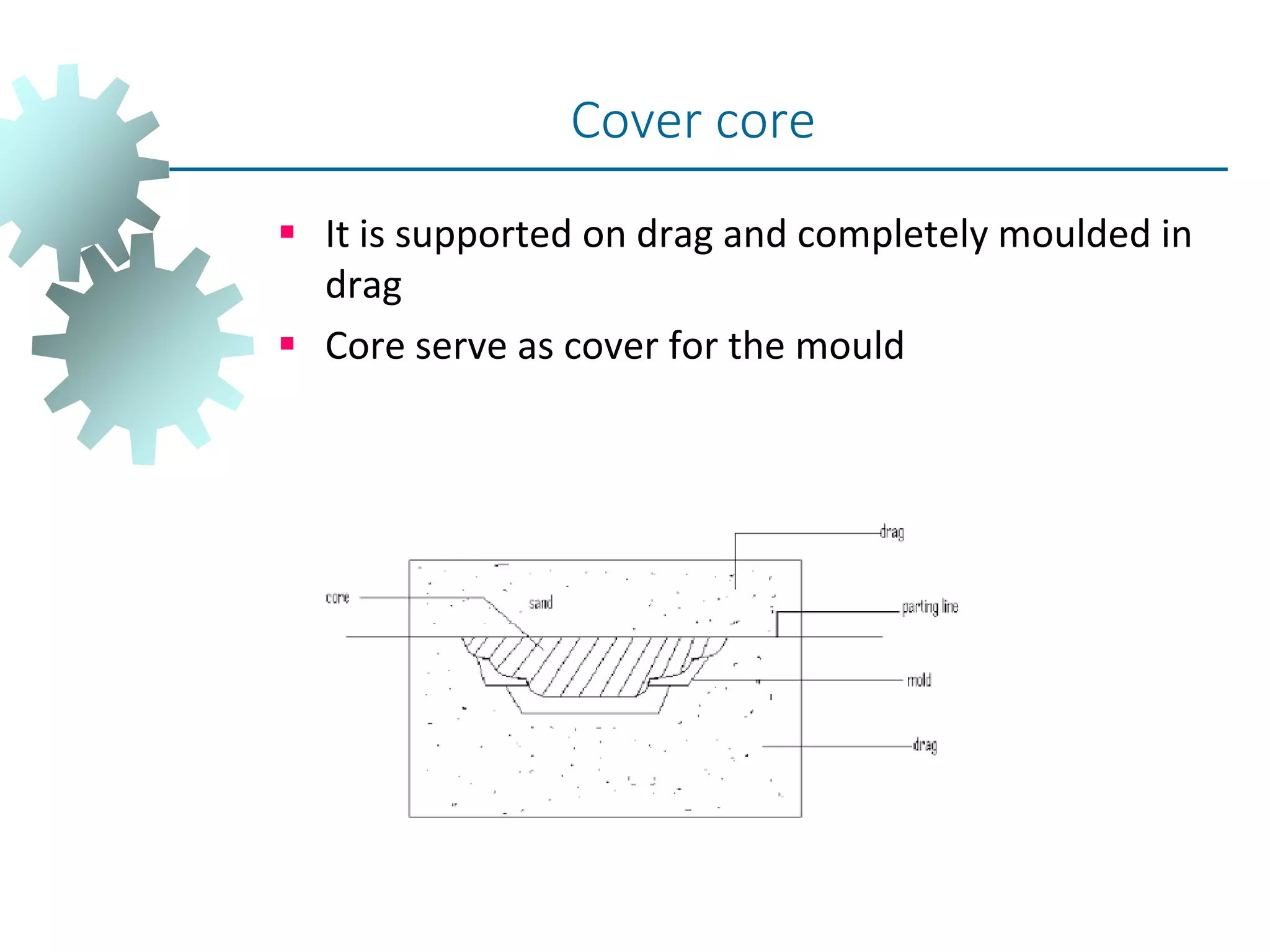  It is supported on drag and completely moulded in
drag
 Core serve as cover for the mould
Cover core
 