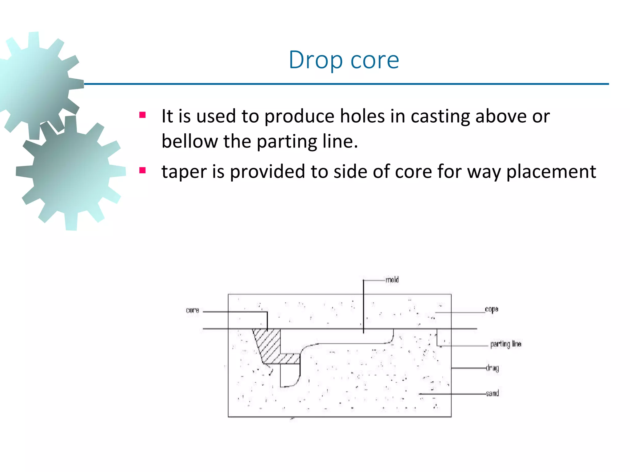  It is used to produce holes in casting above or
bellow the parting line.
 taper is provided to side of core for way placement
Drop core
 