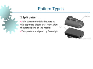 Pattern Types
2.Split pattern:
Split pattern models the part as
two separate pieces that meet along
the parting line of the mould
Two parts are aligned by Dowel pin.
 