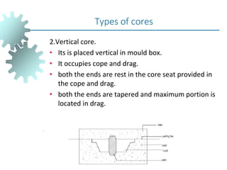 2.Vertical core.
• Its is placed vertical in mould box.
• It occupies cope and drag.
• both the ends are rest in the core seat provided in
the cope and drag.
• both the ends are tapered and maximum portion is
located in drag.
Types of cores
 