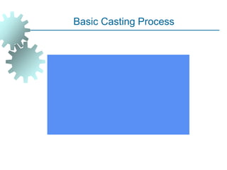 Basic Casting Process
 