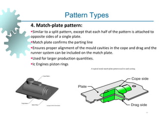Split Pattern In Casting CHAPTER 3 CASTING.pptx