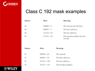 Class C 192 mask examples Subnet Host Meaning 00 000000 = 0 The network (do this first) 00 000001 = 1 The first valid host 00 111110 = 62 The last valid host 00 111111 = 63 The broadcast address (do this second) Subnet Host Meaning 01 000000 = 64 The network 01 000001 = 65 The first valid host 01 111110 = 126 The last valid host 01 111111 = 127 The broadcast address 