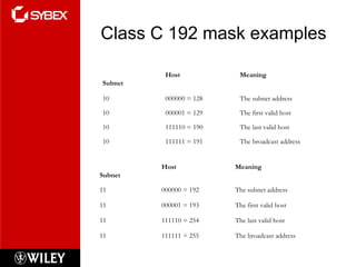 Class C 192 mask examples Subnet Host Meaning 10 000000 = 128 The subnet address 10 000001 = 129 The first valid host 10 111110 = 190 The last valid host 10 111111 = 191 The broadcast address Subnet Host Meaning 11 000000 = 192 The subnet address 11 000001 = 193 The first valid host 11 111110 = 254 The last valid host 11 111111 = 255 The broadcast address 