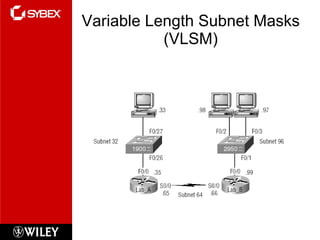 Variable Length Subnet Masks (VLSM) 