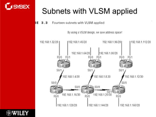 Subnets with VLSM applied 