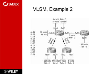 VLSM, Example 2 