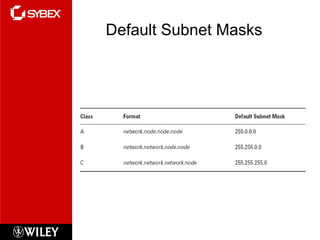 Default Subnet Masks 