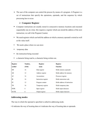 ➢ The user of the computer can control the process by means of a program. A Program is a
set of instructions that specify the operations, operands, and the sequence by which
processing has to occur.
➢ Computer Register
▪ Computer instructions are usually stored in consecutive memory locations and executed
sequentially one at a time. this requires a register which can stored the address of the next
instruction; we call it the Program Counter.
▪ We need registers which can hold the address at which a memory operand is stored as well
as the value itself.
▪ We need a place where we can store:
▪ temporary data
▪ the instruction being executed
▪ a character being read in, a character being written out.
Addressing modes
The way in which the operand is specified is called its addressing mode.
• It indicates the way of locating data or it indicates the way of locating data or operands
 