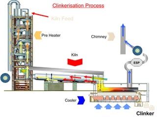 Chapter 3 Cementing materials.ppt for c | PPT