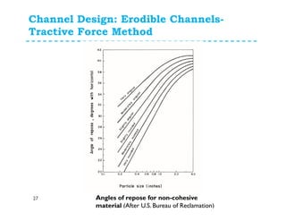 Channel Design: Erodible Channels-
Tractive Force Method
27 Angles of repose for non-cohesive
material (After U.S. Bureau of Reclamation)
 