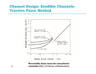 Channel Design: Erodible Channels-
Tractive Force Method
28
Permissible shear stress for noncohesive
materials (After U.S. Bureau of Reclamation)
 