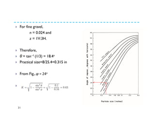 31
For fine gravel,
n = 0.024 and
z = 1V:3H.
Therefore,
θ = tan−1 (1/3) = 18.4o
Practical size=8/25.4=0.315 in
From Fig., φ = 24o
Hence,
 