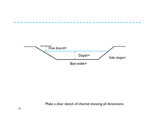 35
Make a clear sketch of channel showing all dimensions
Depth=
Bed width=
Side slope=
Free board=
 