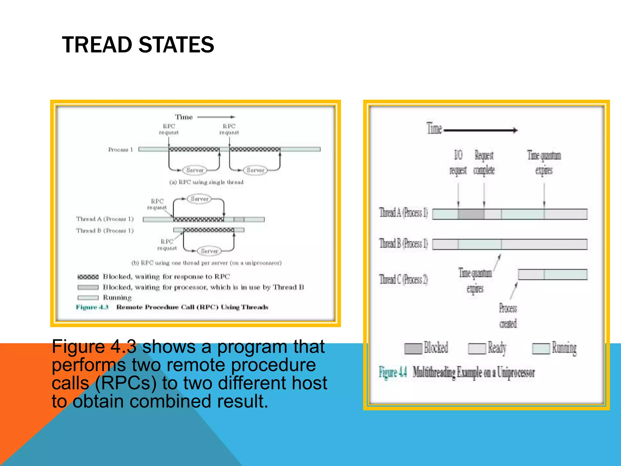 TREAD STATES
Figure 4.3 shows a program that
performs two remote procedure
calls (RPCs) to two different host
to obtain combined result.
 