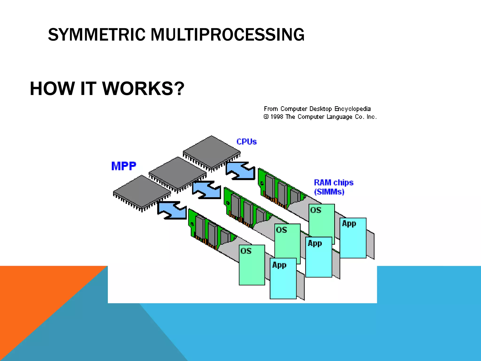 SYMMETRIC MULTIPROCESSING
HOW IT WORKS?
 