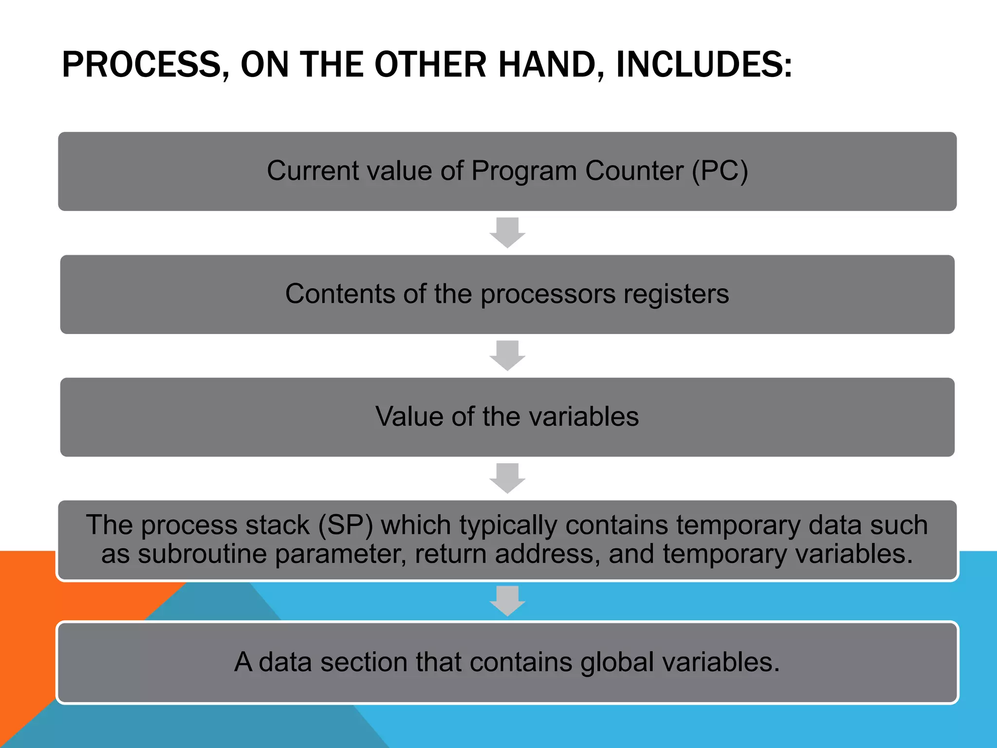 PROCESS, ON THE OTHER HAND, INCLUDES:
Current value of Program Counter (PC)
Contents of the processors registers
Value of the variables
The process stack (SP) which typically contains temporary data such
as subroutine parameter, return address, and temporary variables.
A data section that contains global variables.
 