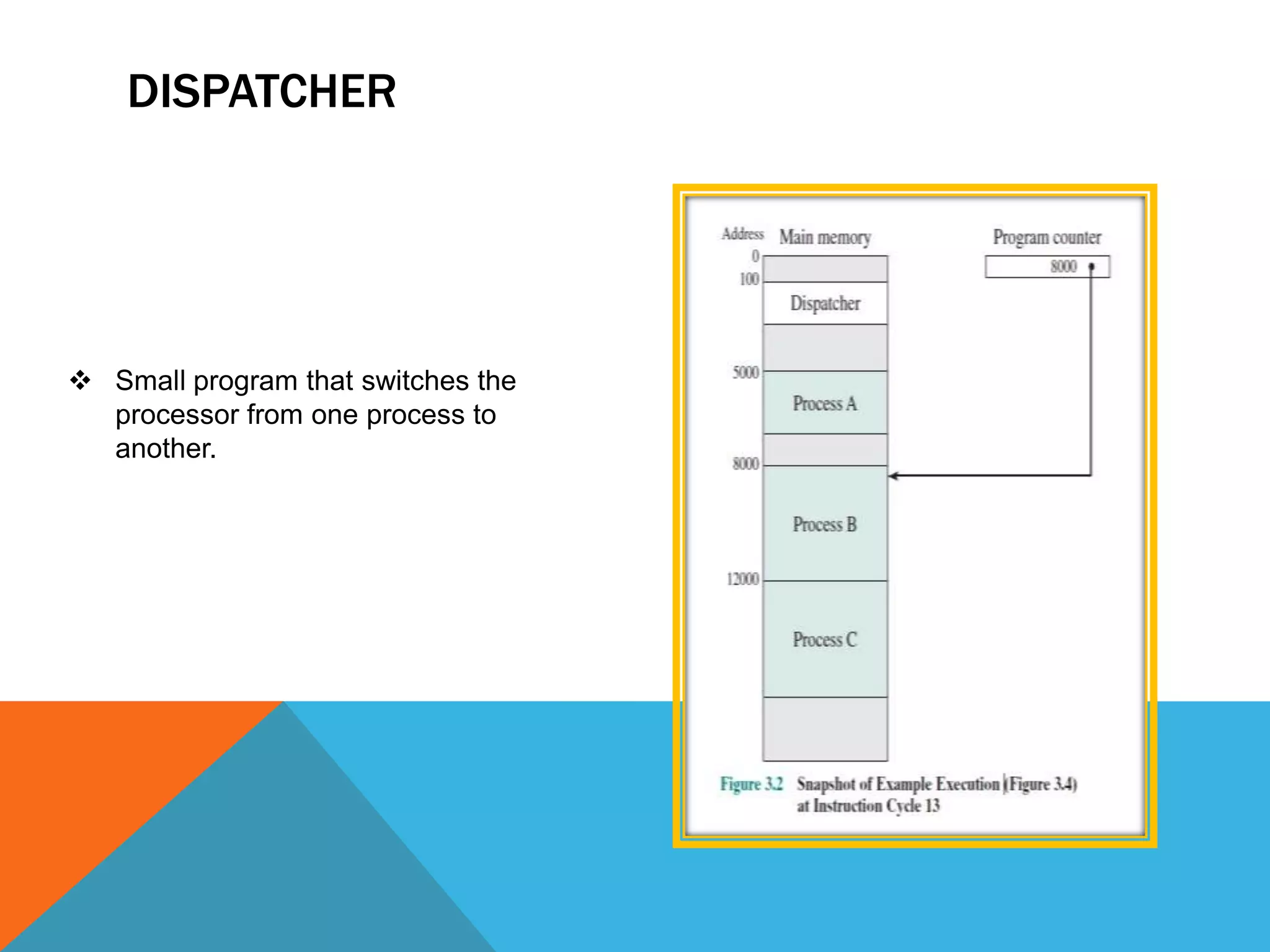 DISPATCHER
 Small program that switches the
processor from one process to
another.
 