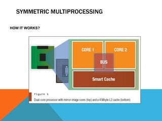 SYMMETRIC MULTIPROCESSING
HOW IT WORKS?
 
