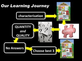 Our Learning Journey Choose best 3 QUANTITY and  QUALITY characterisation No Answers  