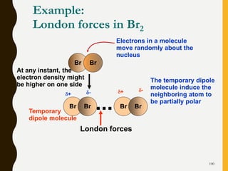 100
Example:
London forces in Br2
Br Br
Electrons in a molecule
move randomly about the
nucleus
Br Br
At any instant, the
electron density might
be higher on one side
-
+
Br Br
The temporary dipole
molecule induce the
neighboring atom to
be partially polar
Temporary
dipole molecule
-
+
London forces
 