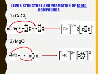 LEWIS STRUCTURE AND FORMATION OF IONIC
COMPOUNDS
+ +
1) CaCl2
2
2) MgO
+
 
