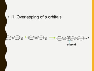 60
• iii. Overlapping of p orbitals
x
x
+ x
 bond
 