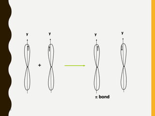 62
y y y
+
y
 bond
 