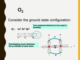 65
O2
Consider the ground state configuration:
O : 1s2 2s2 2p4
1s 2s 2p
Two unpaired electrons to be used in
bonding.
Overlapping occurs between
the p-orbitals of each atom
σ


y
x
O
y
O
 